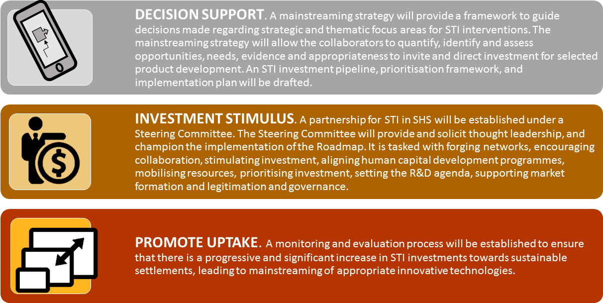 Decision Support, Investment Stimulus, Promote Uptake